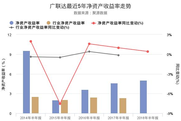 廣聯(lián)達(dá)股票