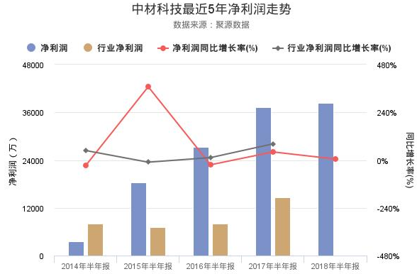 中材科技股票