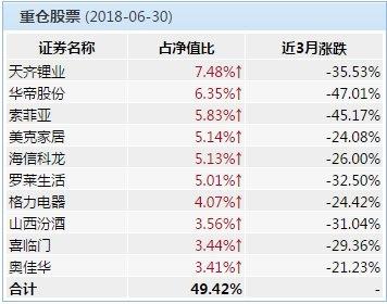 2018年熊基大盤點：15只股票型基金虧損超過30%