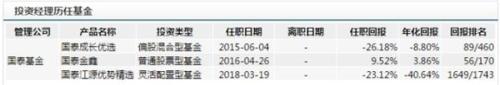 2018年熊基大盤點：15只股票型基金虧損超過30%