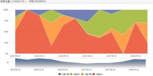 2018年熊基大盤點：15只股票型基金虧損超過30%
