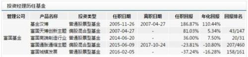 2018年熊基大盤點：15只股票型基金虧損超過30%