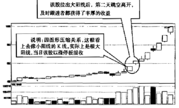大陽線是什么_大陽線后的三種走勢