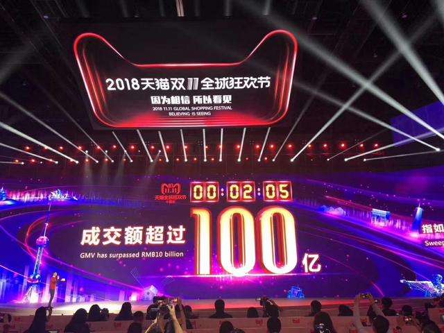 震驚！2018雙11戰報：成交總額2135.5億！