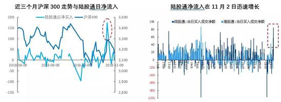 數(shù)據(jù)來源：Wind， 國泰君安證券研究