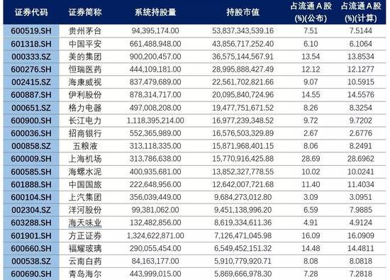 數(shù)據(jù)來源：Wind， 國泰君安證券研究