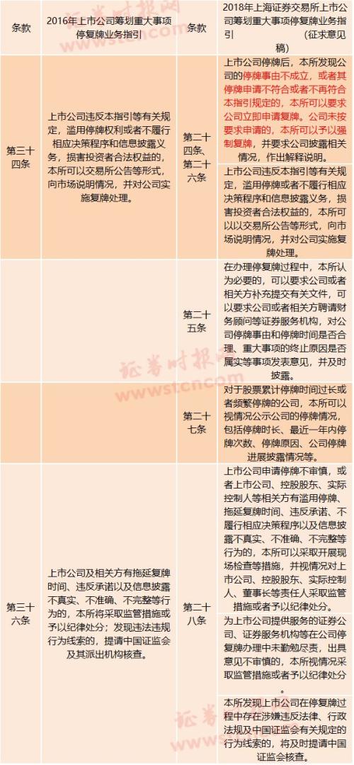 最嚴(yán)停復(fù)牌新規(guī)細(xì)則出爐：重組停牌不超10個(gè)交易日，交易所可強(qiáng)制復(fù)牌