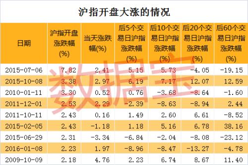 三年來最夢幻開局！科技股爭當領漲先鋒，最受益題材是這個？