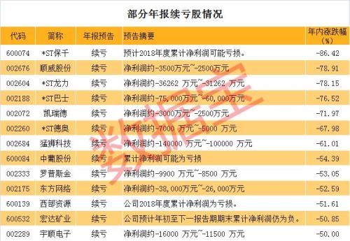 排雷，這些股票年報(bào)后或?qū)⑴谴髅保踔劣型耸酗L(fēng)險(xiǎn)（名單）