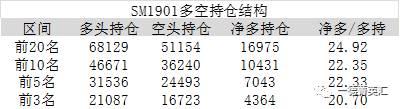 錳硅 · 1901合約多空決戰前夕測評