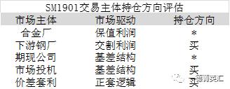 錳硅：1901合約多空決戰前夕測評 