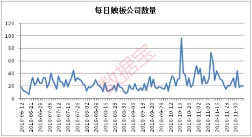 半年暴跌80%！追高即入套，這個指數完美演繹短線絞肉機