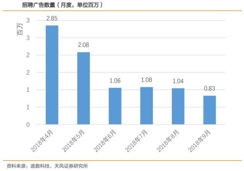消失的獵頭電話