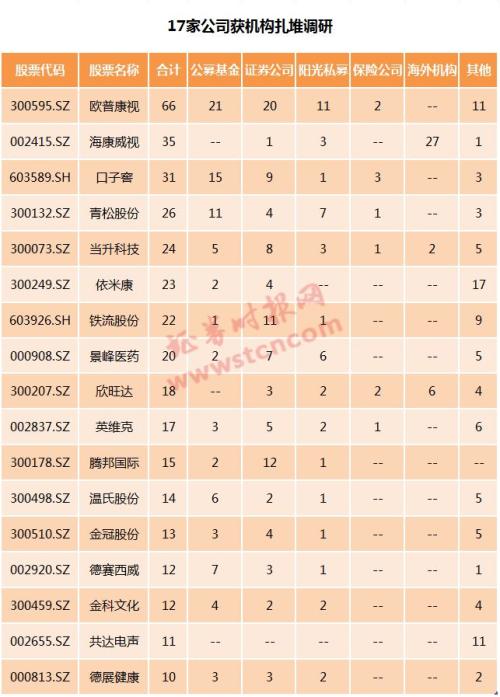 股票市場最新消息