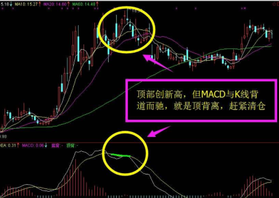 什么是macd指標-炒股macd指標怎么看