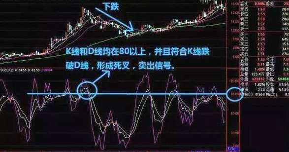 kdj金叉是什么意思-kdj金叉選股公式