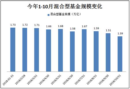 沸騰了！歷史上首次：債基規(guī)模突破2萬億大關(guān)，直逼開放偏股基金！