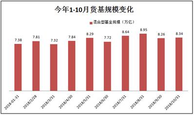 沸騰了！歷史上首次：債基規模突破2萬億大關，直逼開放偏股基金！