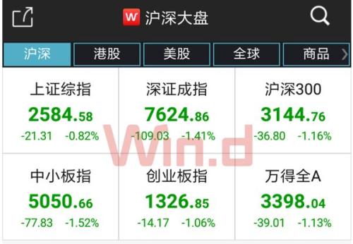 A股成交額續刷2449點以來新低，地量地價將盤變？