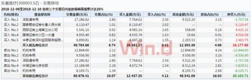 A股成交額續刷2449點以來新低，地量地價將盤變？