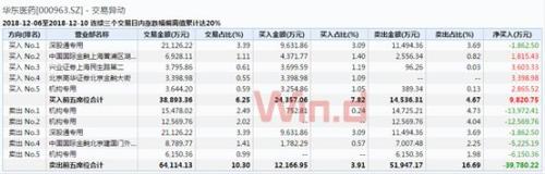A股成交額續刷2449點以來新低，地量地價將盤變？