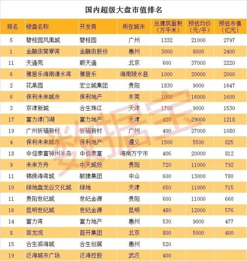 房地產(chǎn)市場(chǎng)最新消息