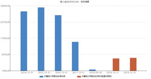 股市行情