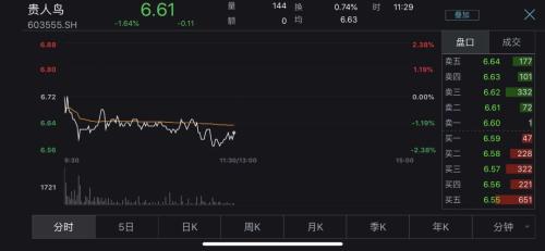 這家公司自制兩只“黑天鵝”！別人回購股票，它擬用5.67億元回購渠道和庫存，減少2億元毛利