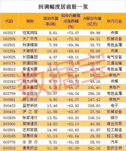 小心踩雷！低估值股慘遭腰斬案例不止這一例！這類公司隱藏風險高？