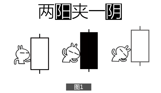 兩陽夾一陰什么意思-兩陰夾一陽必漲！看懂月入