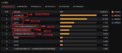 750億超市巨頭出事了！兩兄弟對(duì)公司發(fā)展意見不合，取消一致行動(dòng)人