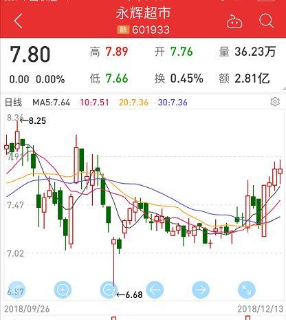 750億超市巨頭出事了！兩兄弟對(duì)公司發(fā)展意見不合，取消一致行動(dòng)人