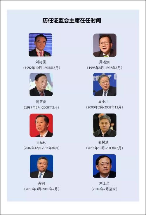 28歲的A股那些事，來看一部神奇的股市大片