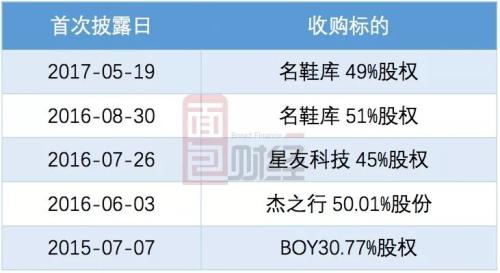 出售子公司補血遭問詢，貴人鳥能否走出困局？
