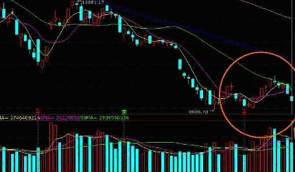 dma指標-dma參數的最佳設置-dma指標使