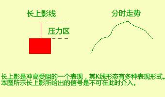 股票仙人指路