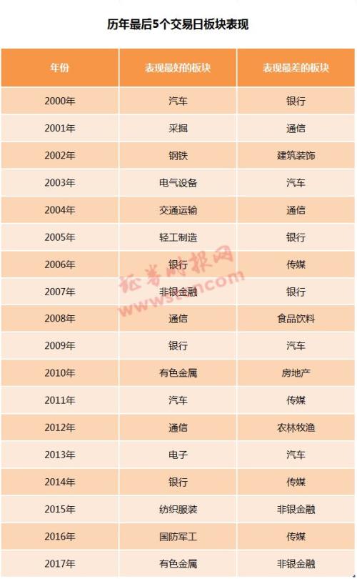 A股本周迎收官戰！年底“紅包行情”有沒有？會否上演做市值行情，哪個板塊是大贏家