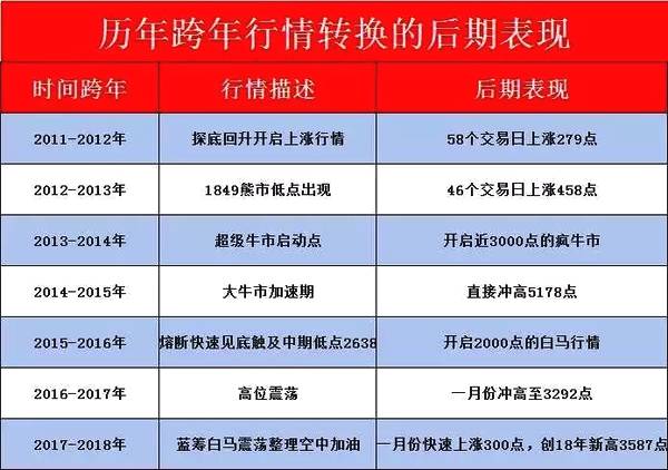 股市走勢分析