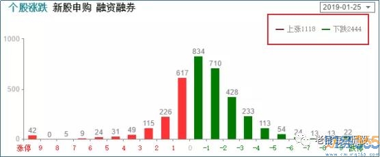 上層深夜放大招 為何還是不漲？
