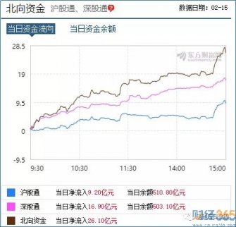 調整如期而至 下一步……
