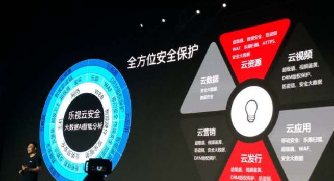 樂視云計算 失信內幕：“樂視系”