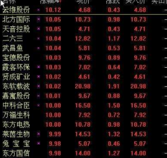 股票開盤時間-股市開盤時間和收盤