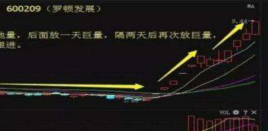 股票回馬槍