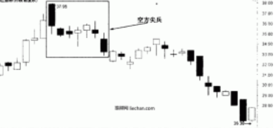 尖兵（股票經(jīng)典K線組合形態(tài)解讀）