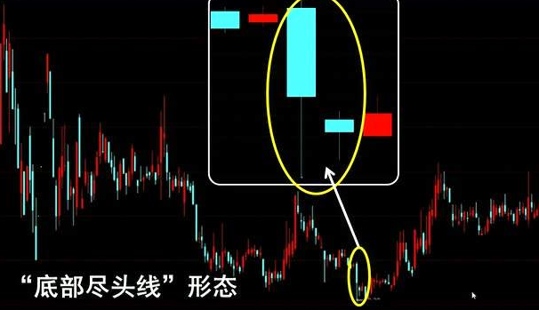 盡頭線-股票K線圖形態(tài)經(jīng)典圖解