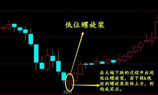 螺旋槳k線-什么是螺旋槳k線-螺旋槳