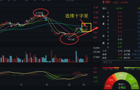 雙十字星-雙十字星是什么意思-雙十