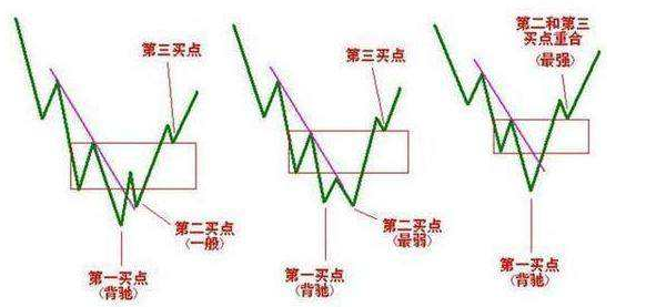 短線技巧