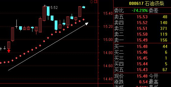 sar指標-參數怎樣設置-sar指標的實戰
