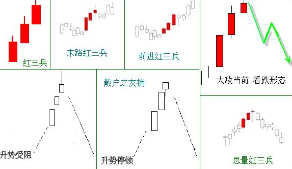 紅三兵（股票k線紅三兵經(jīng)典解析）